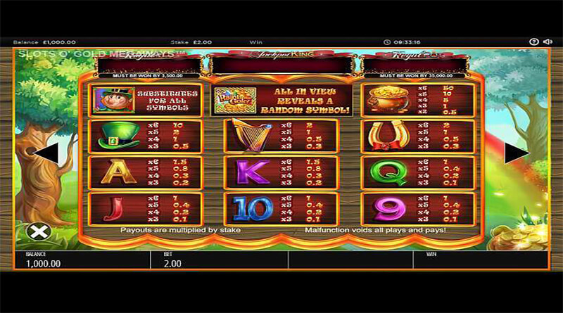 Slots O' Gold Megaways symbols