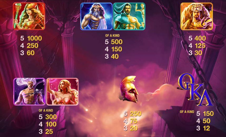 Age of Gods bonus