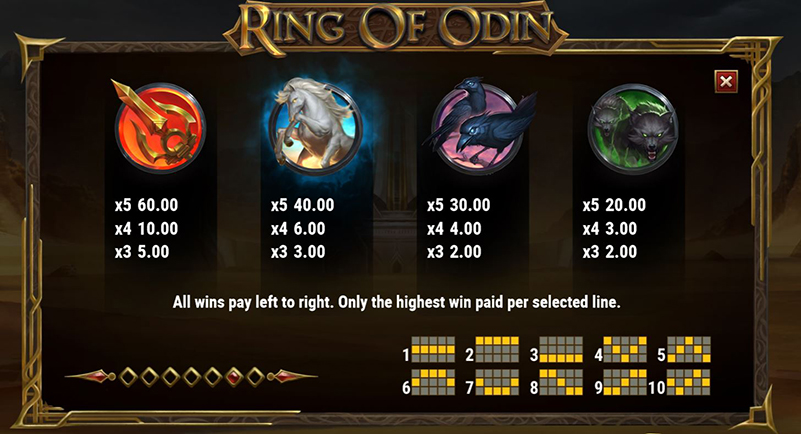 Ring of Odin symbols play'n go