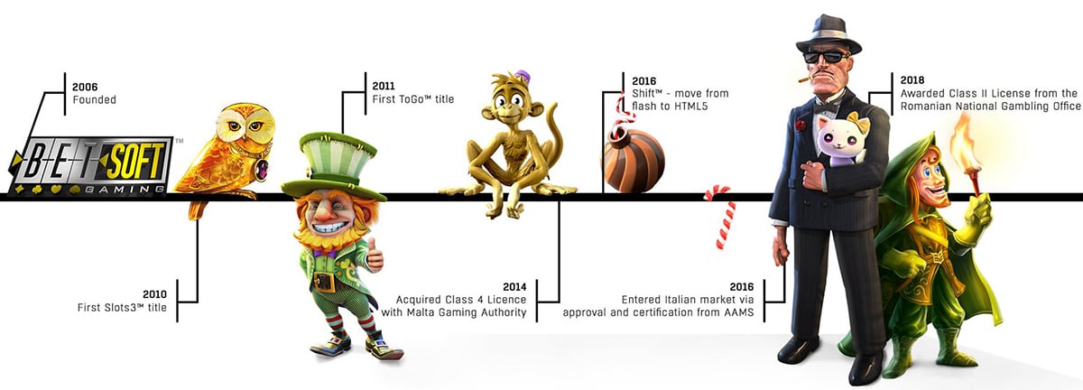 Betsoft timeline