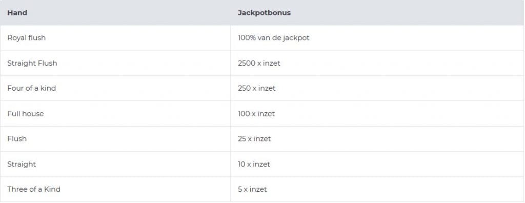 poker progressieve jackpot