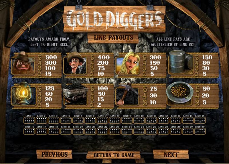 Gold Diggers symbols