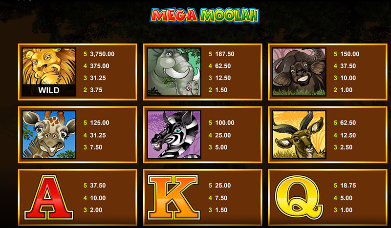 Mega Moolah symbols