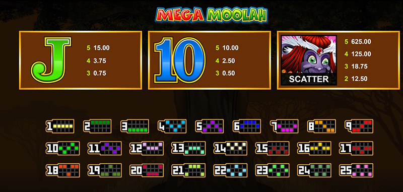 Mega Moolah symbols