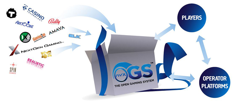 NexGen Gaming all software and operators