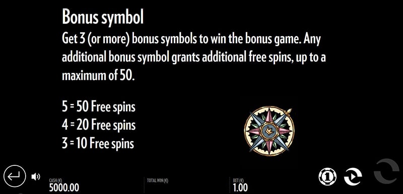 1429 Uncharted Seas bonus symbols
