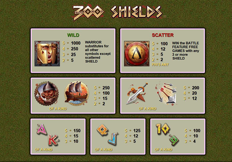 300 Shields symbols