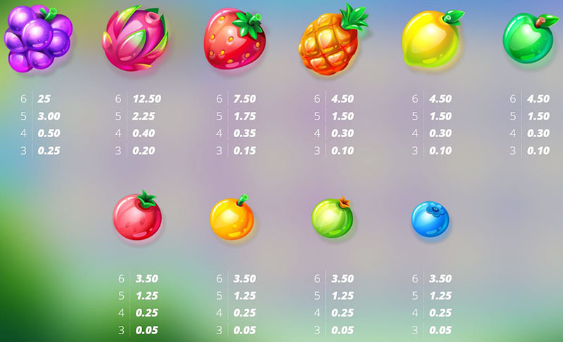 Fruits symbols