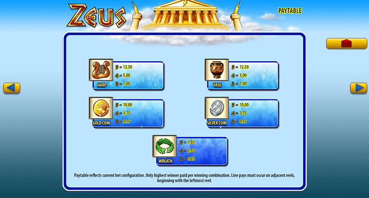 Zeus symbols