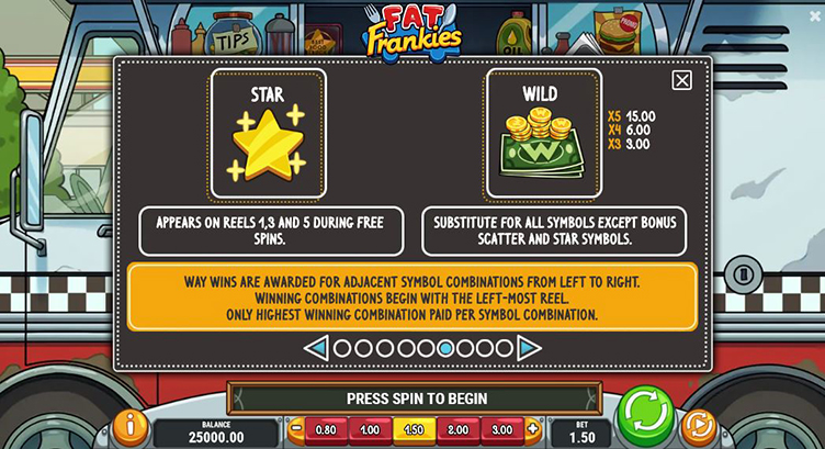 Fat Frankies free spins and wilds symbols