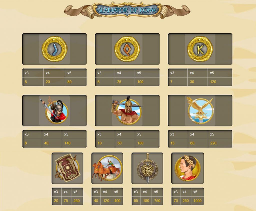 Gladiator of Rome symbols