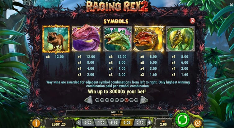Raging Rex 2 symbols