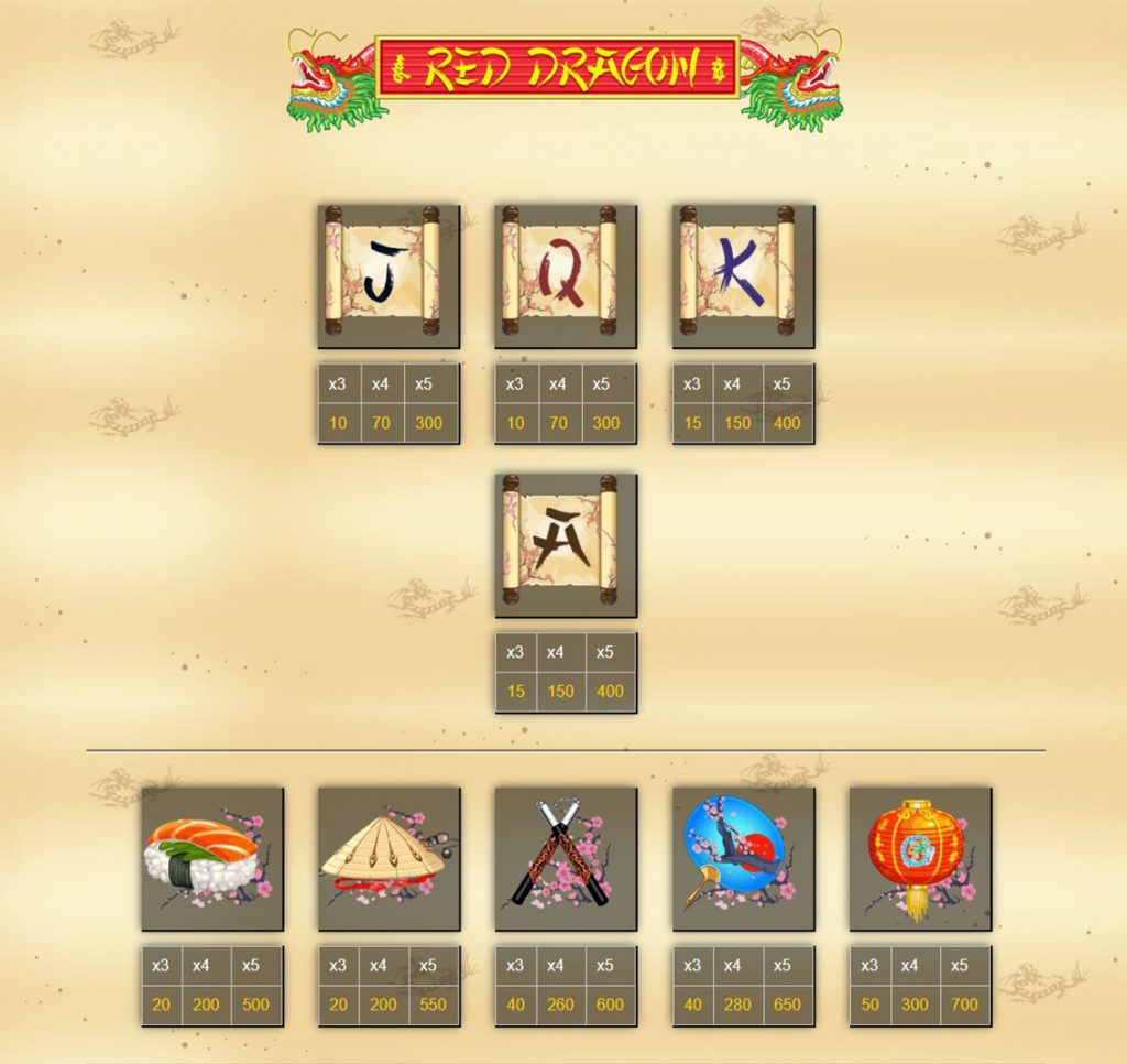 Red Dragon symbols