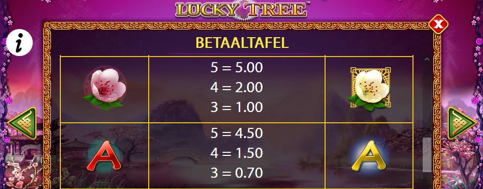 Lucky Tree symbols