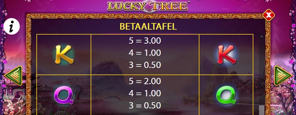 Lucky Tree symbols