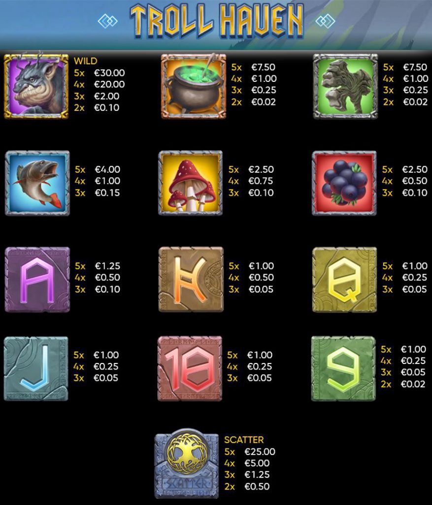 Troll Haven symbool