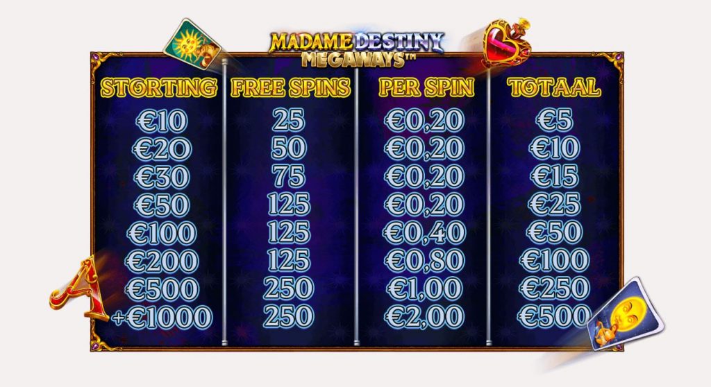 711 Casino gratis spins bonus stortingen