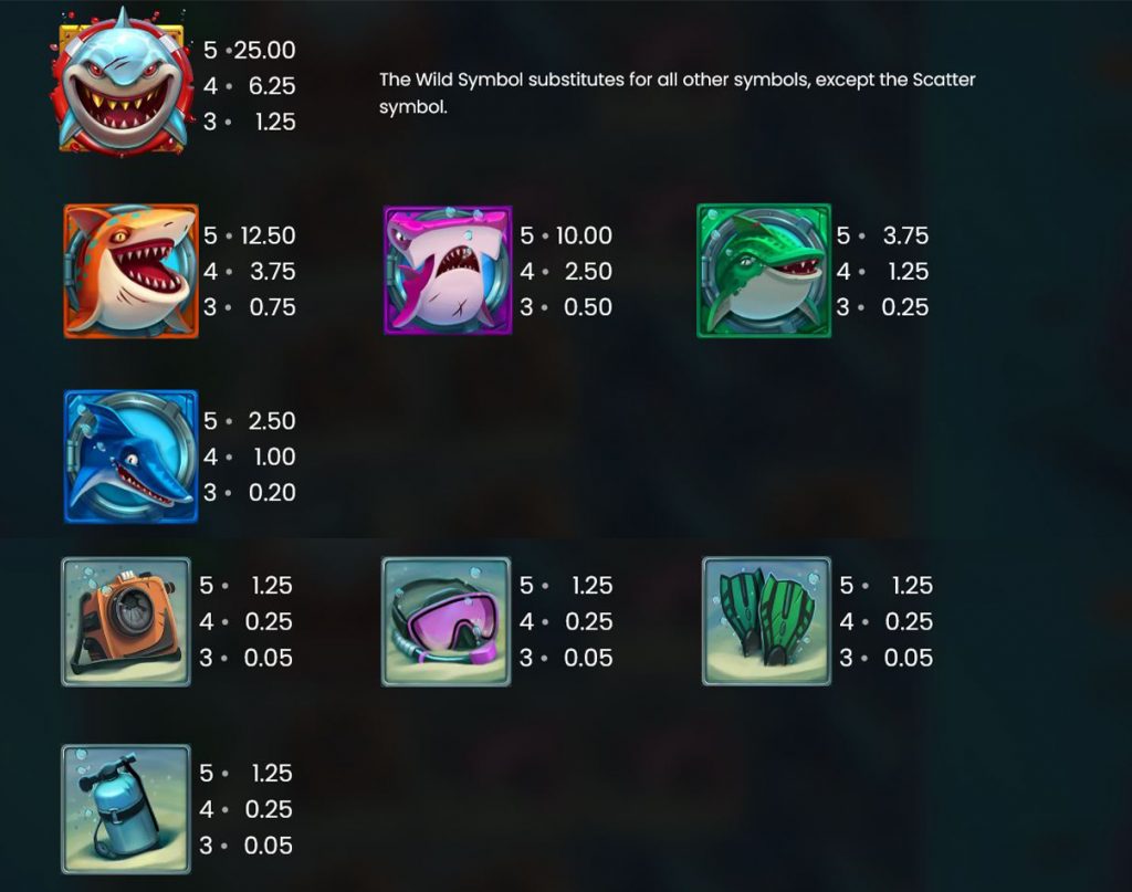 Razor Shark symbolen