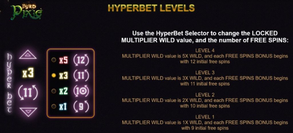 Pyro Pixie hyper bet levels