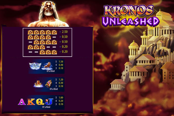 Kronos Unleashed symbolen